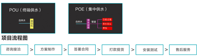 戶外場所直飲水解決方案