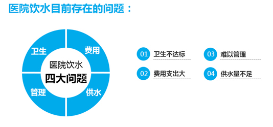 醫院直飲水解決方案